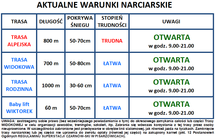 aktualne warunki narciarskie